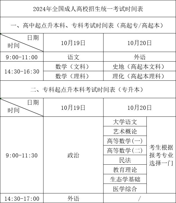 貴州成考考試科目與時間